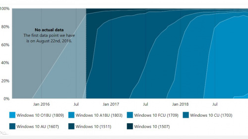  Windows 10 October 2018 Update  