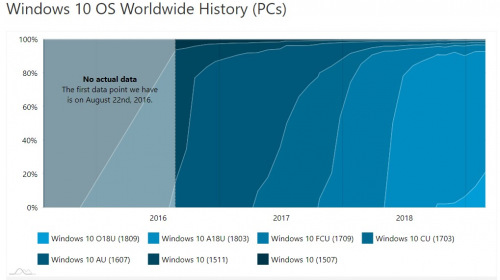 Windows 10 October 2018 Update    